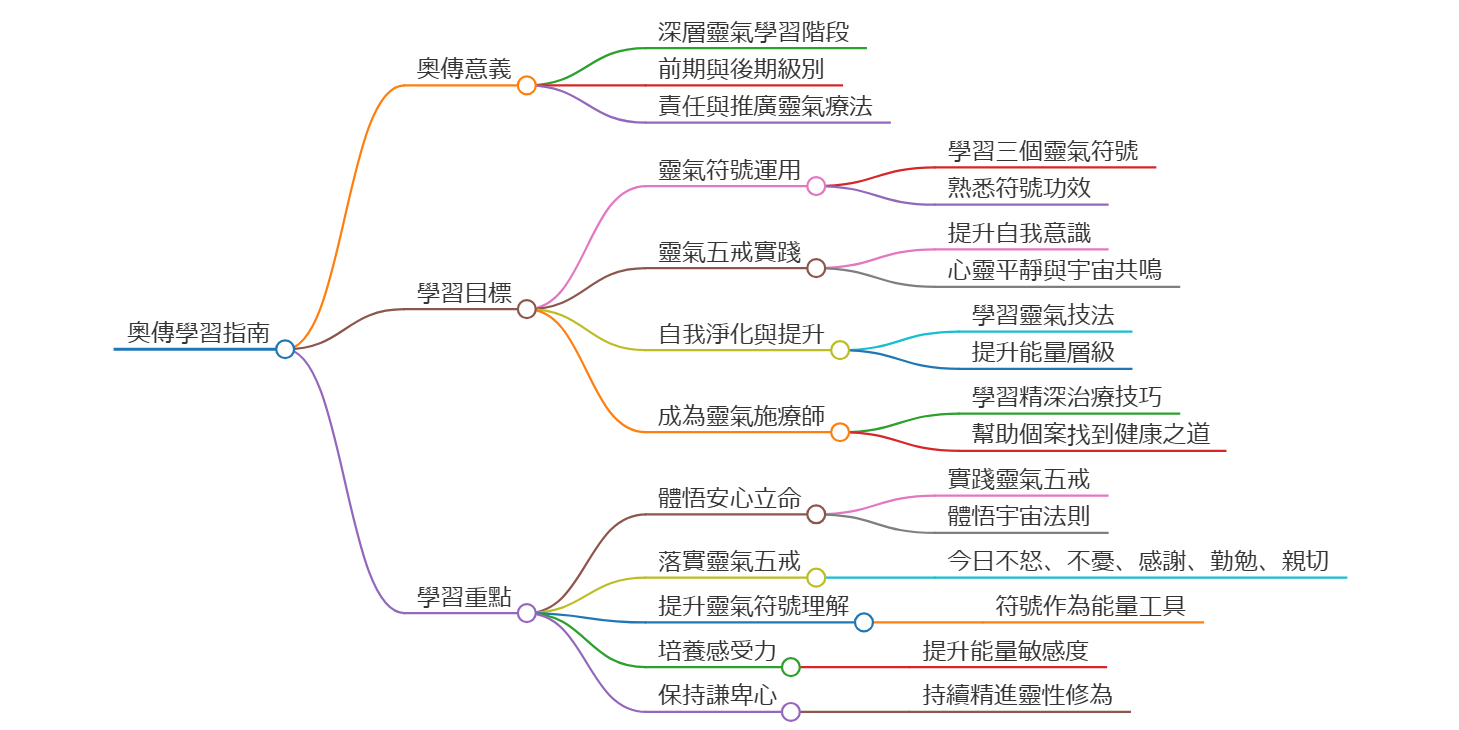 奧傳學習指南