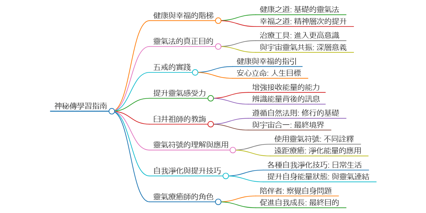 神秘傳學習指南